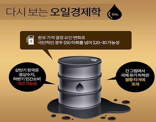 ▲ ⓒ자료=KDB 대우증권