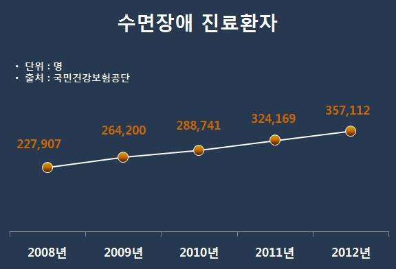 ▲ ⓒKGC라이프앤진