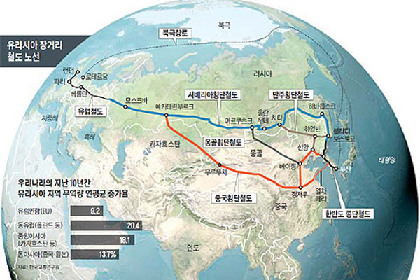 ▲ 유라시아 대륙의 장거리 철도노선. 2015년 이 철도를 달릴 특급열차가 나온다. ⓒ조선닷컴 관련보도 캡쳐