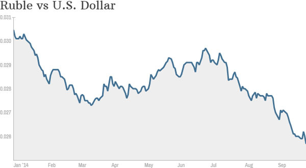 ▲ 2014년 연간 루블화 대비 달러 가격추이. 100% 가량 하락했다. ⓒCNN머니 보도화면 캡쳐