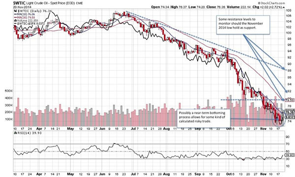 ▲ 러시아의 외환보유고가 제 힘을 발휘하려면 주요 수출품인 석유와 천연가스 가격이 높아야 한다. 하지만 2014년 하반기부터 석유가격도 급락했다. 사진은 서부텍사스중질유(WTI) 연간 가격추이 ⓒ시잇마켓닷컴 자료 캡쳐