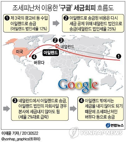 ▲ 마이클 누난 아일랜드 재무장관   ⓒ 연합뉴스