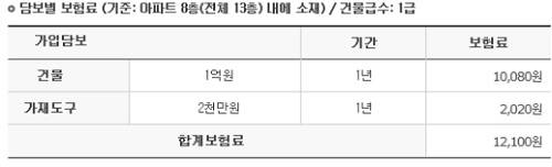 ▲ LIG주택화재보험 가입 예시