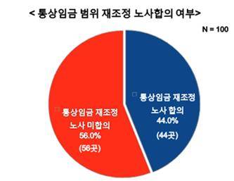 ▲ ⓒ전경련