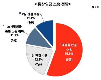 ▲ ⓒ전경련