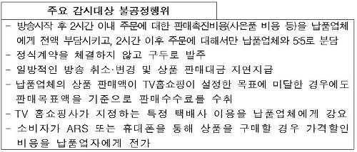 ▲ 홈쇼핑 주요 감시대상ⓒ자료=공정위