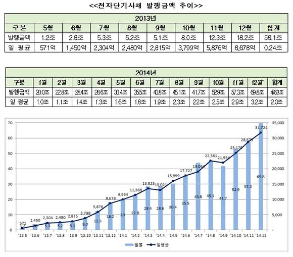 ▲ ⓒ 한국예탁결제원