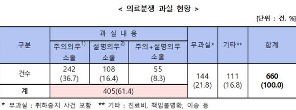 ▲ ⓒ한국소비자원