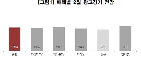 ▲ ⓒ한국방송광고진흥공사 제공