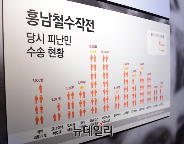 ▲ 흥남철수작전 당시 피난민 수송 현황. ⓒ뉴데일리 정상윤 사진기자