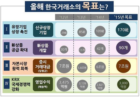 ▲ 한국거래소 신년 계획 ⓒ 한국거래소