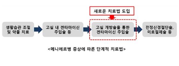 ▲ 구자원 분당서울대병원 이비인후과 교수ⓒ분당서울대병원