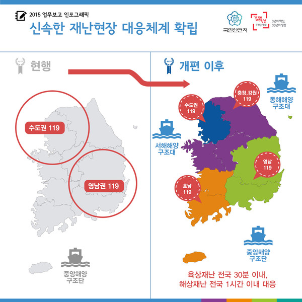 ▲ '119특수구조대'가 기존 수도권과 영남권 이외에도 충청·강원, 호남에 확대 설치된다.  ⓒ국민안전처