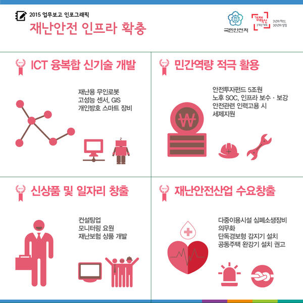 ▲ ⓒ국민안전처