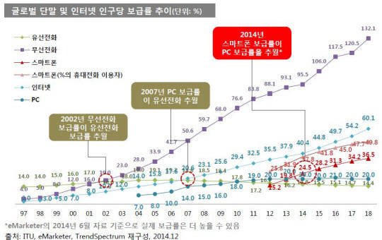 ▲ ⓒKT경제경영연구소