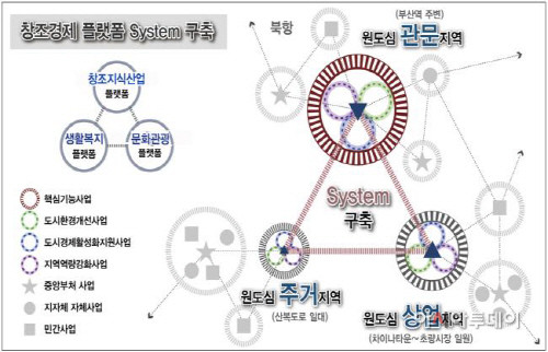 ▲ 부산 원도심 재창조를 위한 창조경제플랫폼 구축사업 개념도 사진=부산시청