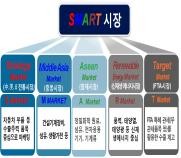 ▲ 경북도는 FTA 시장 등 신흥시장 발굴‧수출 증대에 적극 나선다.ⓒ경북도 제공