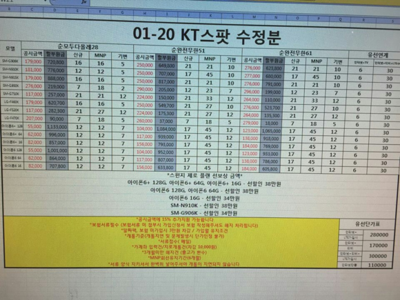 ▲ ⓒSK텔레콤이 제시한 KT의 과다 리베이트 지급 사례