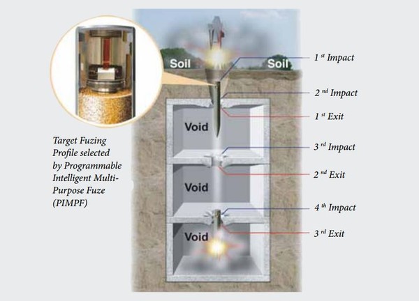 ▲ 500km를 날아가 강화콘크리트 6M를 관통할 수 있는 타우러스 미사일.ⓒ사브