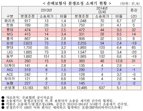 ▲ ⓒ뉴데일리DB