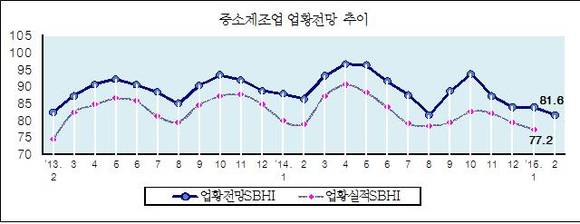 ▲ ⓒ중기중앙회