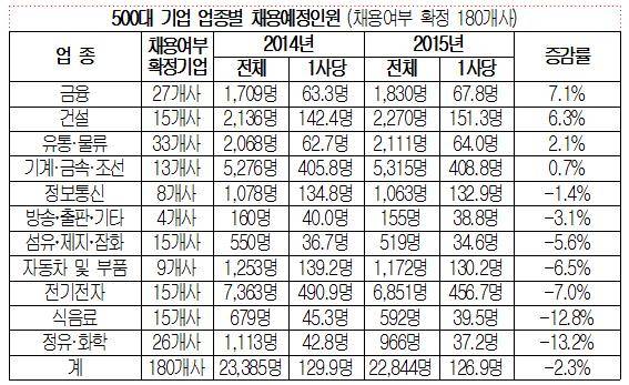 ▲ ⓒ대한상의