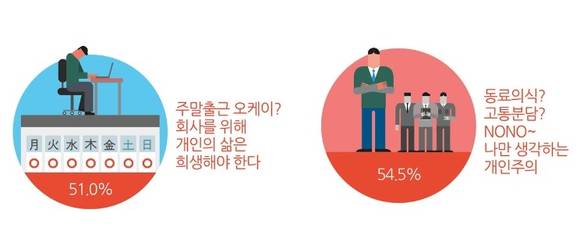 ▲ ⓒ삼성앤유