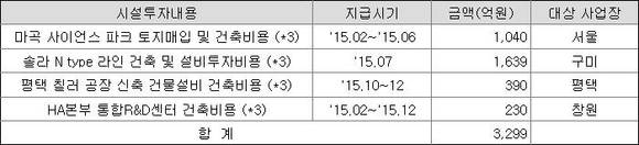 ▲ ⓒ금융감독원 전자공시시스템.