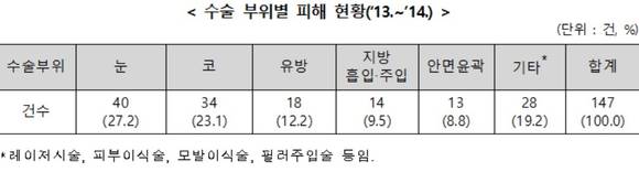 ▲ ⓒ한국소비자원