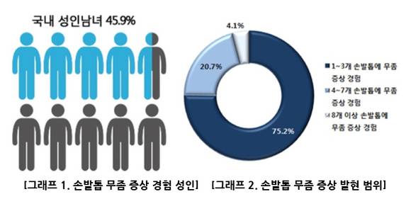 ▲ ⓒ한국메나리니