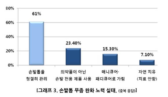 ▲ ⓒ한국메나리니