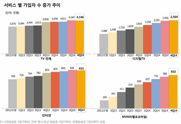 ▲ ⓒCJ헬로비전