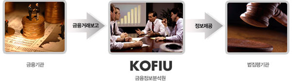 ▲ FIU가 특정금융정보를 제공하는 방식. '법집행기관'에만 제공하기 때문에 국정원은 빠져 있다고 한다. ⓒFIU 홈페이지 화면 캡쳐