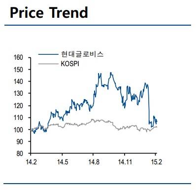 ▲ 현대글로비스 주가 ⓒ KDB대우증권