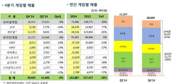 ▲ 위메이드 엔터테인먼트 지난해 실적.