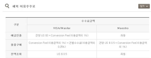 ▲ KB국민카드 정체크카드 해외 이용수수료ⓒKB국민카드 공식홈페이지 캡쳐