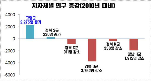 ▲ 곽용환 고령군수ⓒ뉴데일리