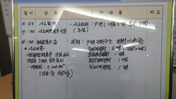 ▲ 동작구청 지하 사당종합체육관 붕괴사고 대책본부 현황판.ⓒ 사진 뉴데일리