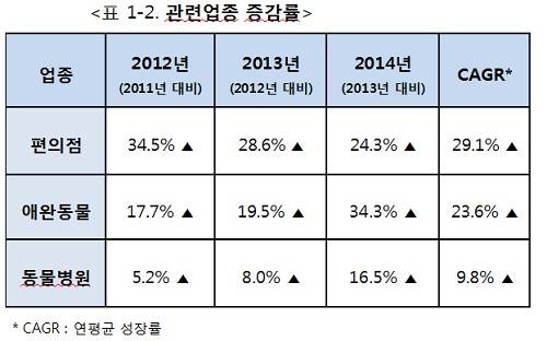 ▲ BC카드연구소 제공