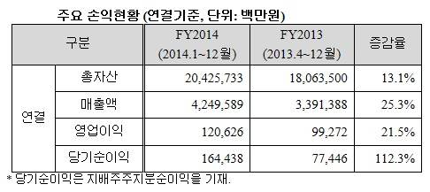 ▲ 동양생명 제공