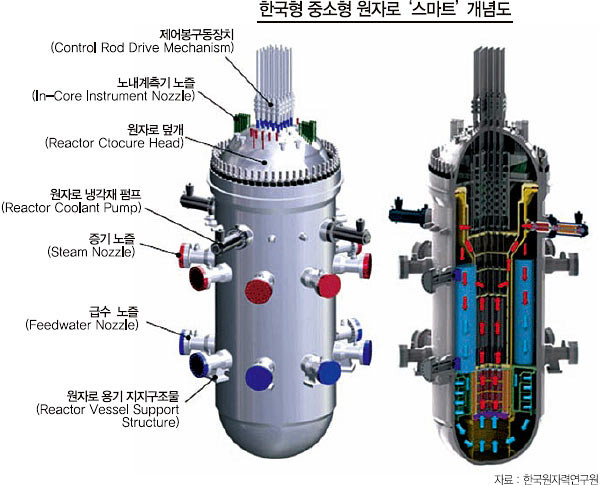 ▲ 한국형 중소형 원자로.ⓒ한국원자력 연구원