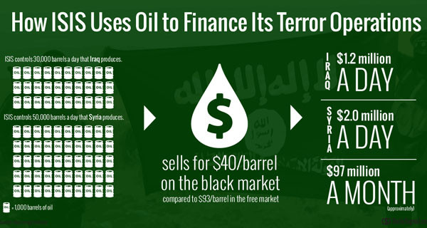 ▲ 한 금융업체가 조사한 테러조직 ISIS의 석유 밀매규모. ⓒ금융컨설팅업체 '제로헷지' 홈페이지 캡쳐