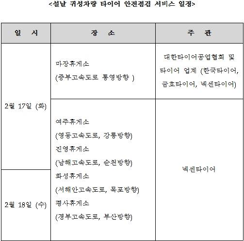 ▲ ⓒ타이어협회