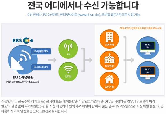 ▲ ⓒEBS홈페이지