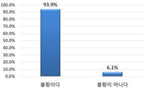 ▲ 체감 경제 상황 ⓒ전경련