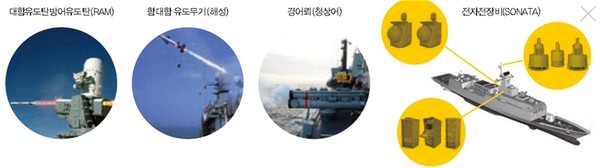 ▲ 해군 함정에 장착된 대함방어 장비.ⓒLIG넥스원