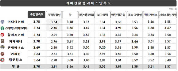 ▲ ⓒ한국소비자원