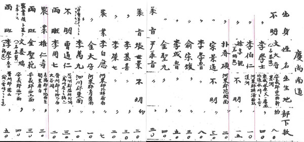 ▲ 경남 창의대 14명의 명단이 공개 됐다