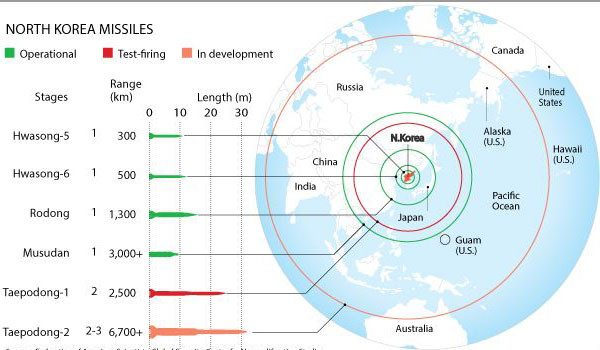 ▲ 북한 김정은 집단의 핵무기와 미사일 개발은 전 세계의 관심사다. 하지만 한국에서는 관심이 없다. ⓒ北탄도탄 사정거리 그래픽-FAS 무기판매모니터링 센터 캡쳐