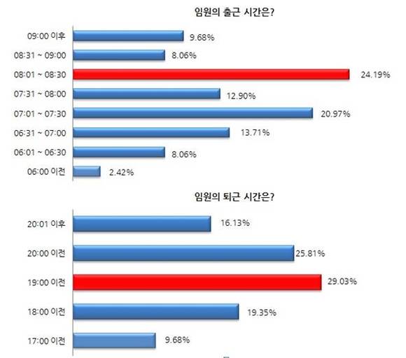 ▲ ⓒ한국팔로워십센터.